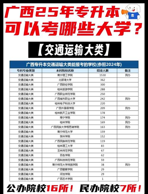广西专升本可以换专业吗，广西专升本专业对照表？