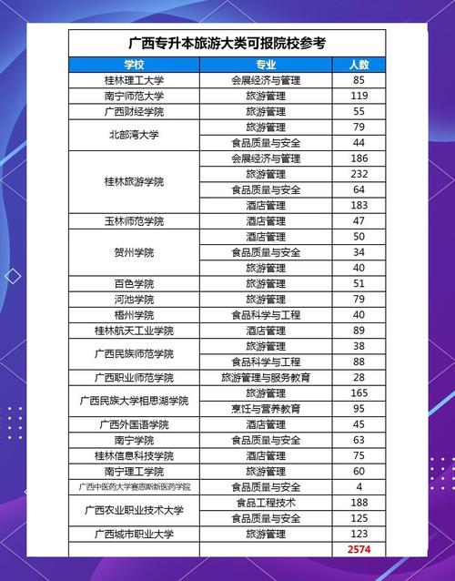 那个广西统招专升本哪个学校可以跨专业