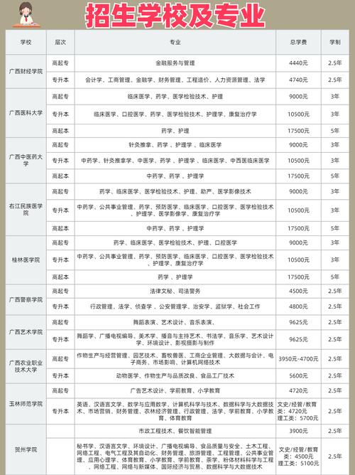 广西成考专升本可以跨专业报名吗?