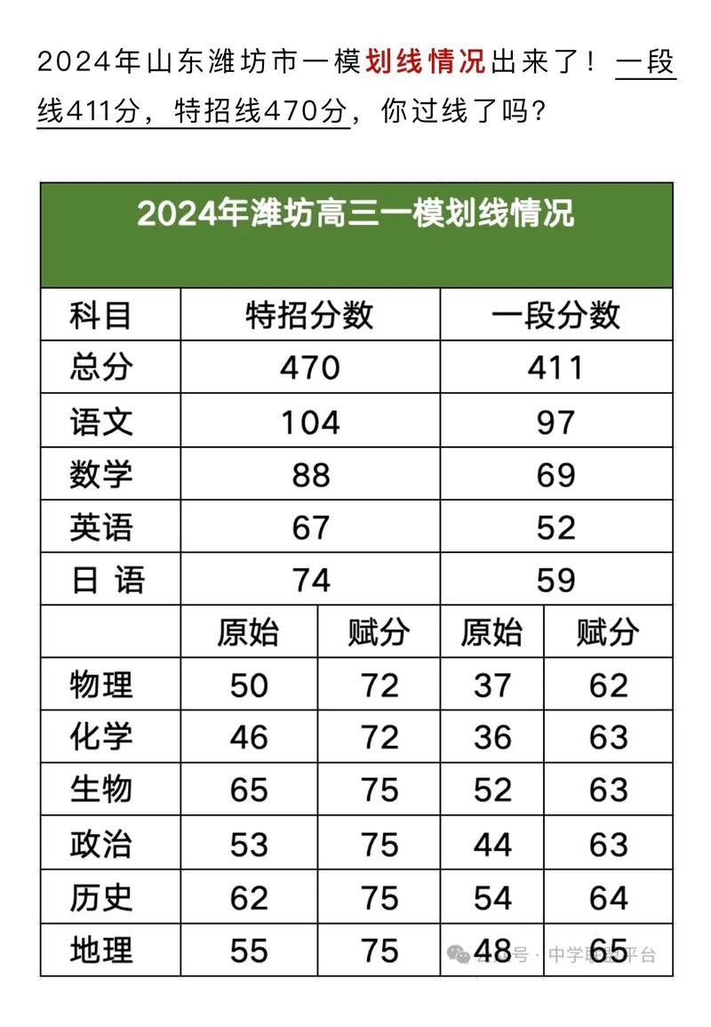 山东高考各科总分多少分满分