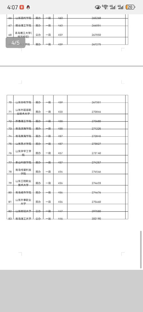 2023山东高考总分多少分
