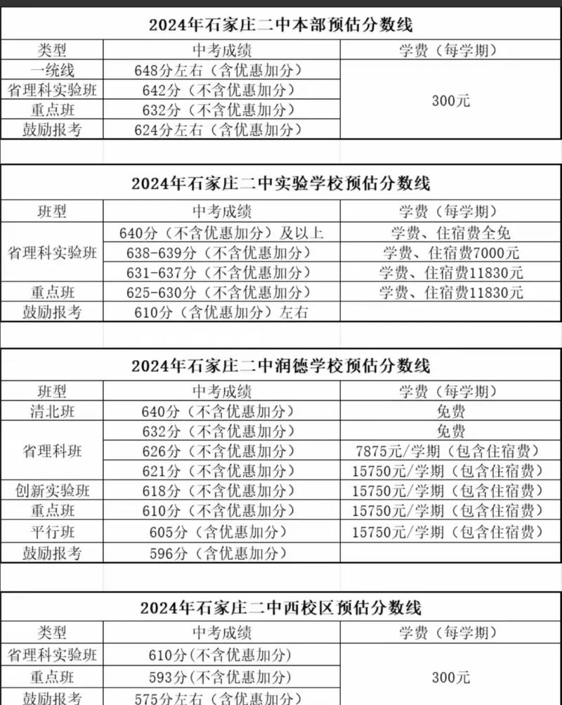 石家庄中考如何录取?