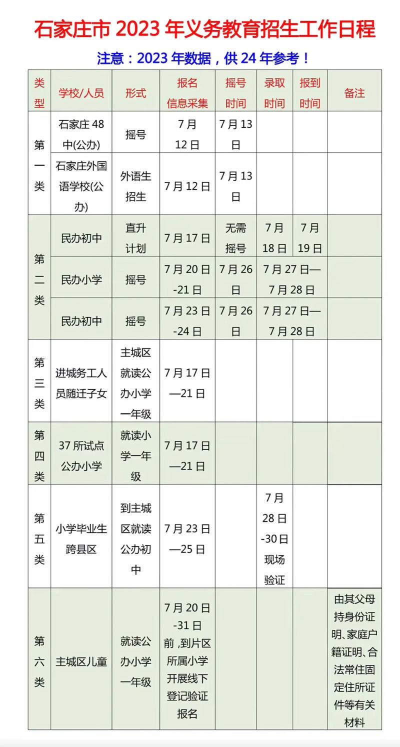 石家庄幼升小报名后多久知道结果