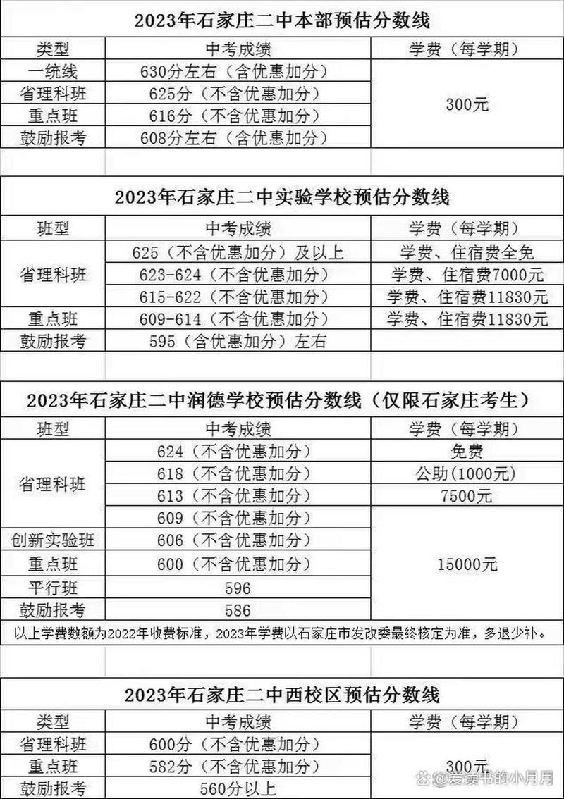 石家庄中考录取通知书在哪领