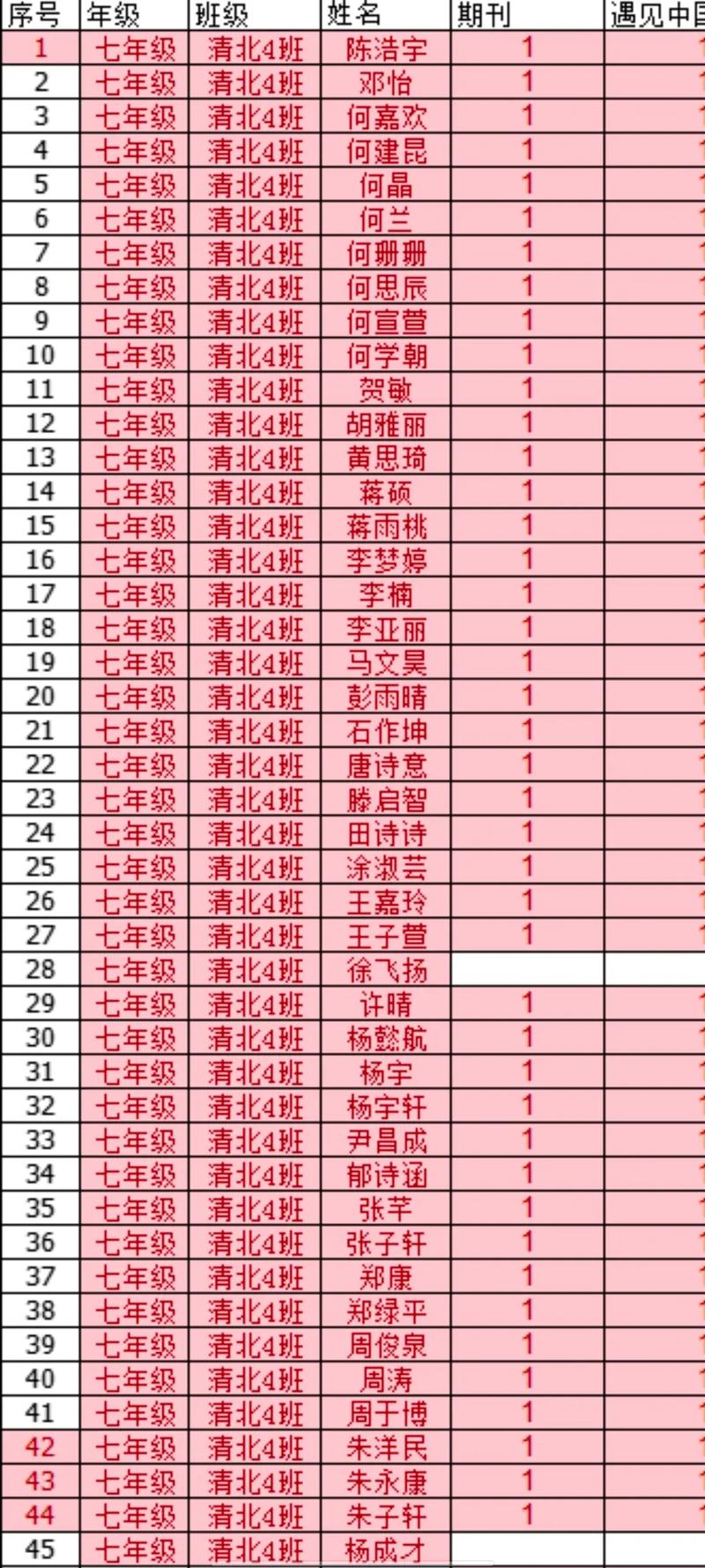 道县五中升学率怎么样