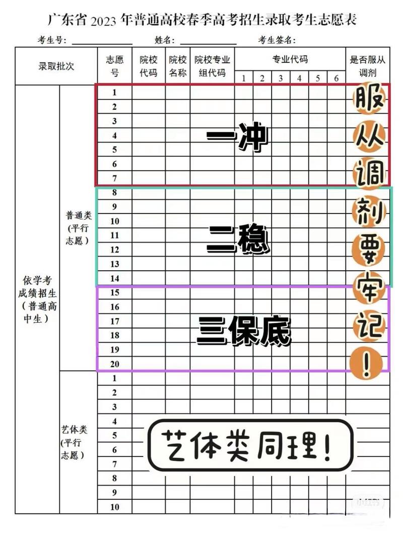 高考可以报几个志愿