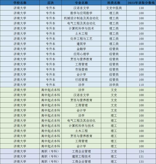 2024年高考本科线山东，山东2024高考分数线