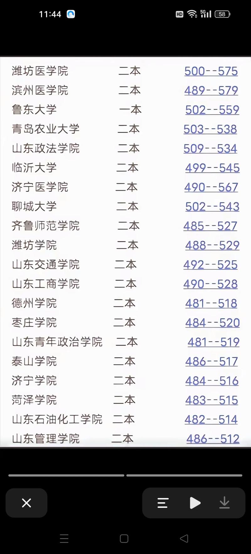山东高考本科线