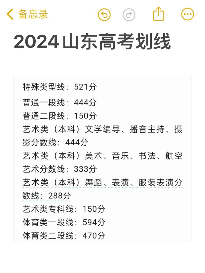 山东省职教高考本科线多少
