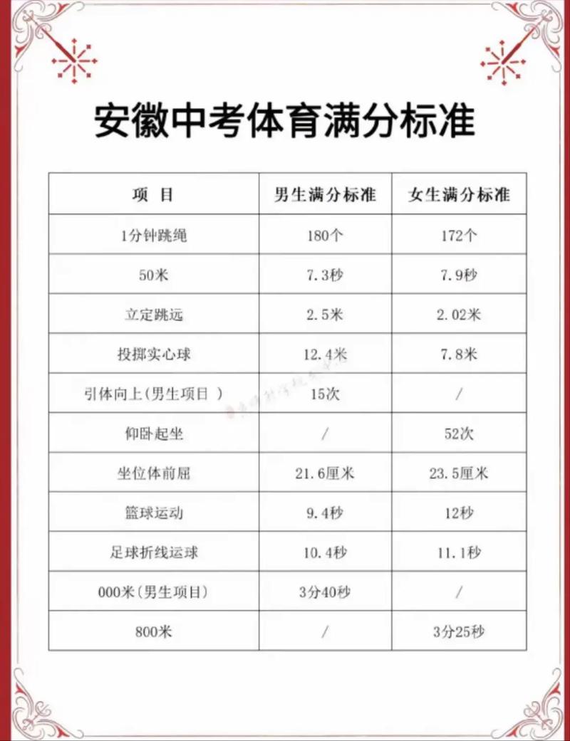 合肥2021年中考政策