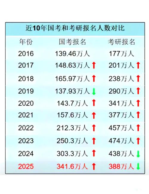 2020年考研人数和上岸人数