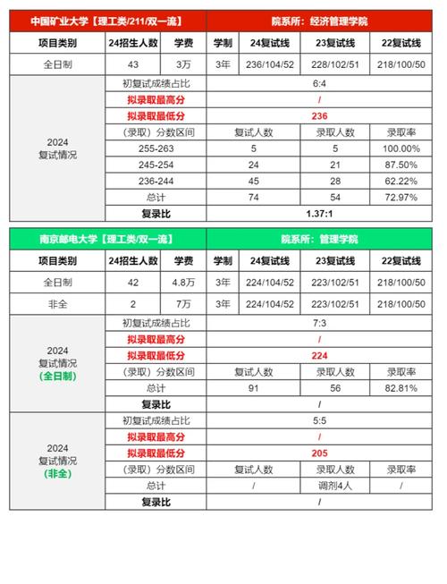 南昌职业大学考研通过率