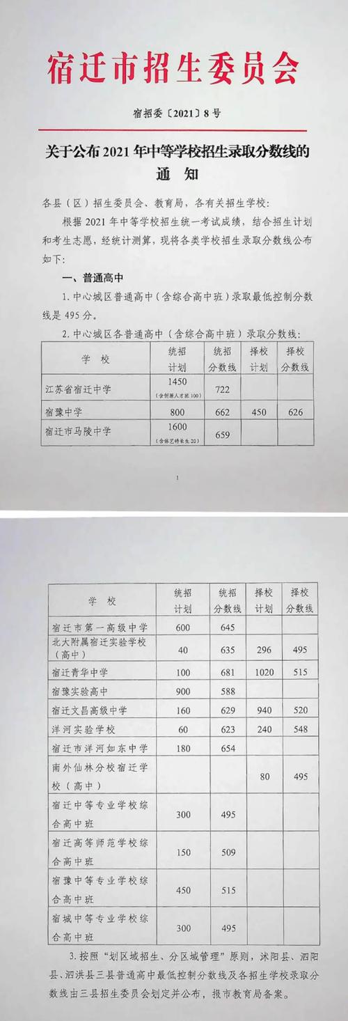 2021江苏宿迁中考总分