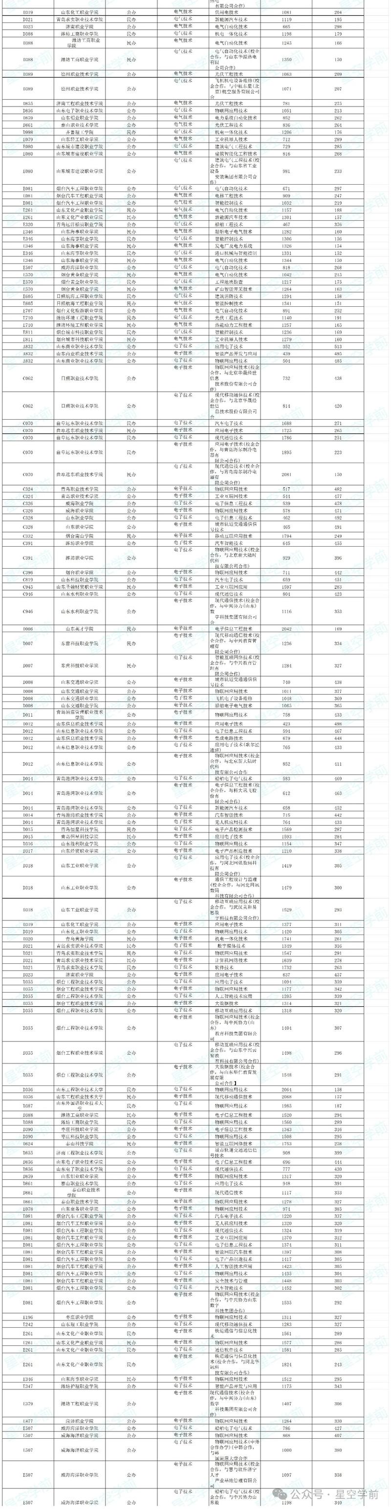 2023春季高考录取分数线一览表江苏？2021江苏春季高考招生？