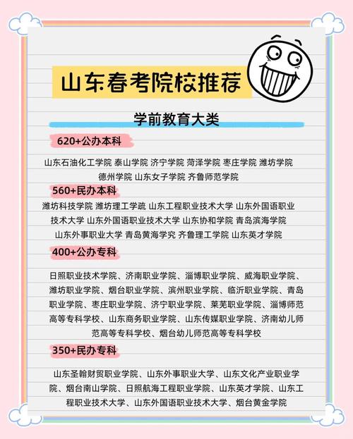 春季高考专科分数线2023