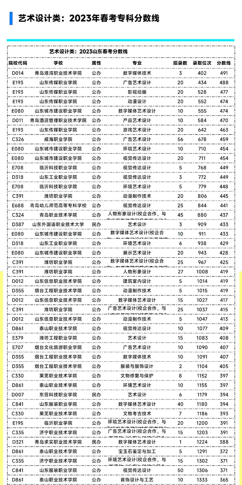 第二次征集志愿录取线