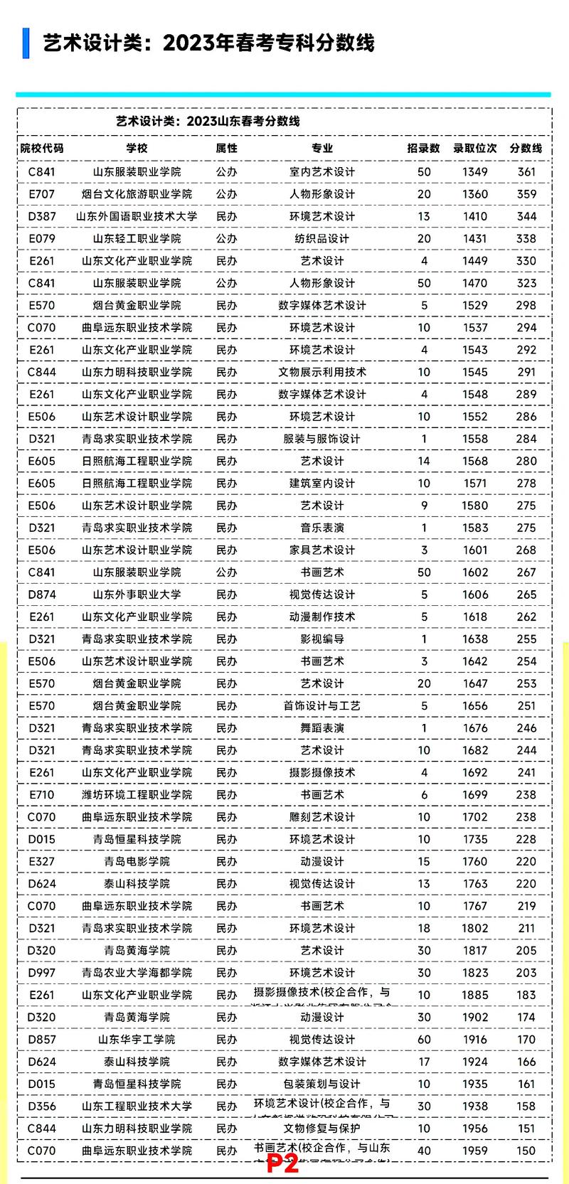 江苏春招考试科目及分数线