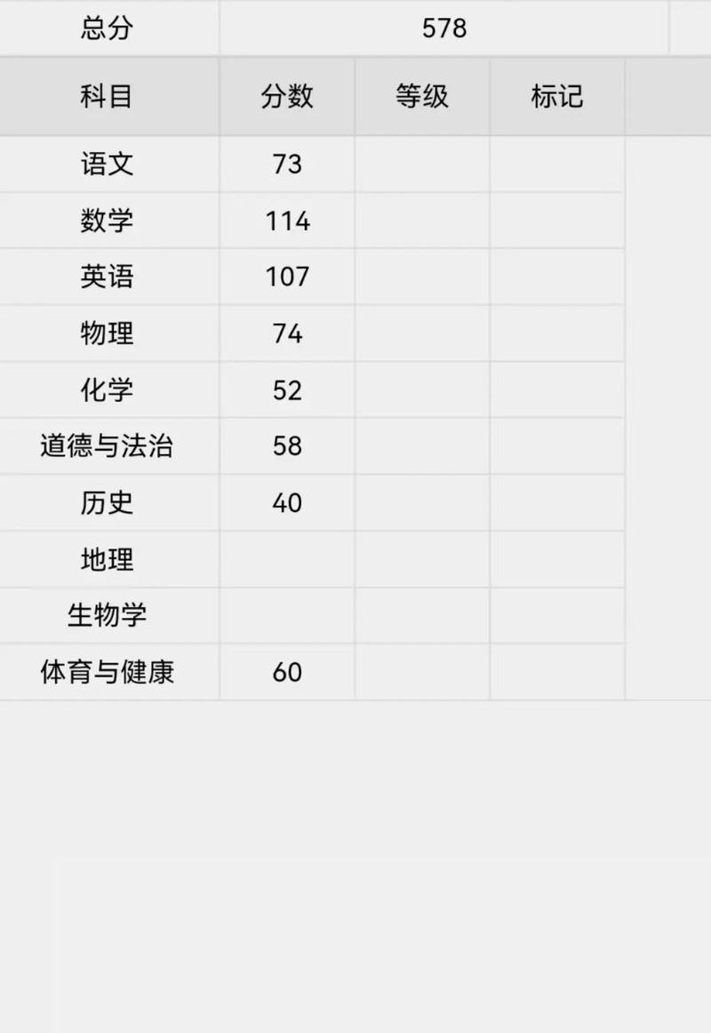 2023年陕西中考分数改革，陕西2821中考？