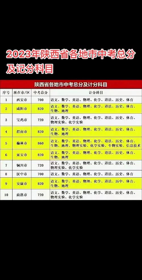 23年陕西中考总分多少