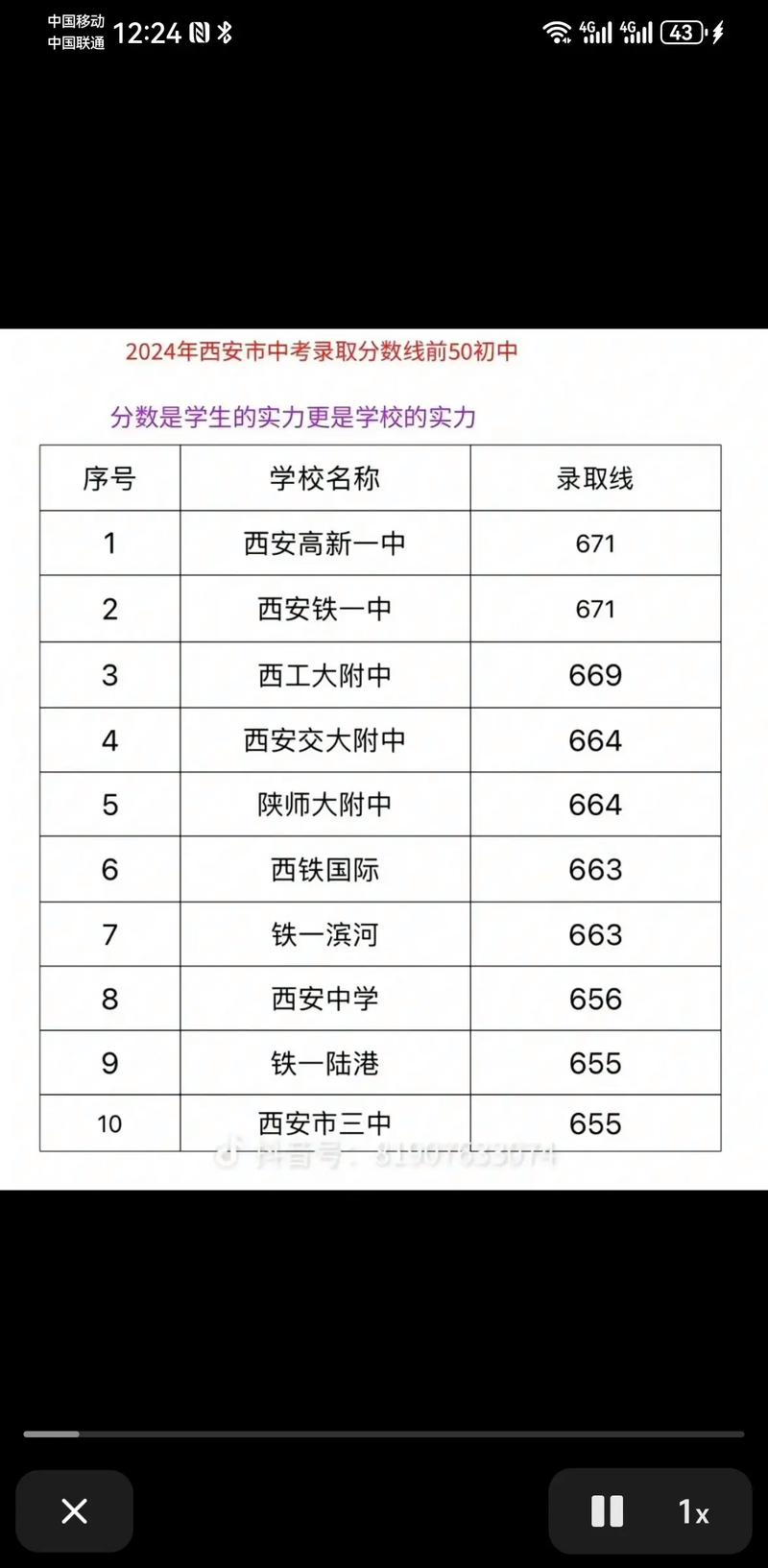 2023年西安中考满分是多少分?