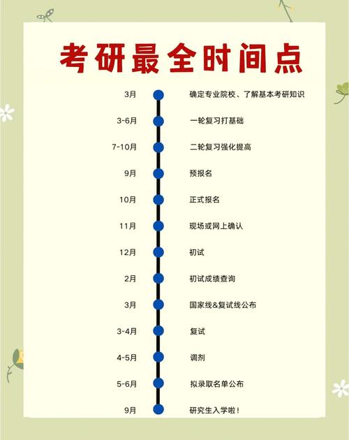 每年考研是什么时间考
