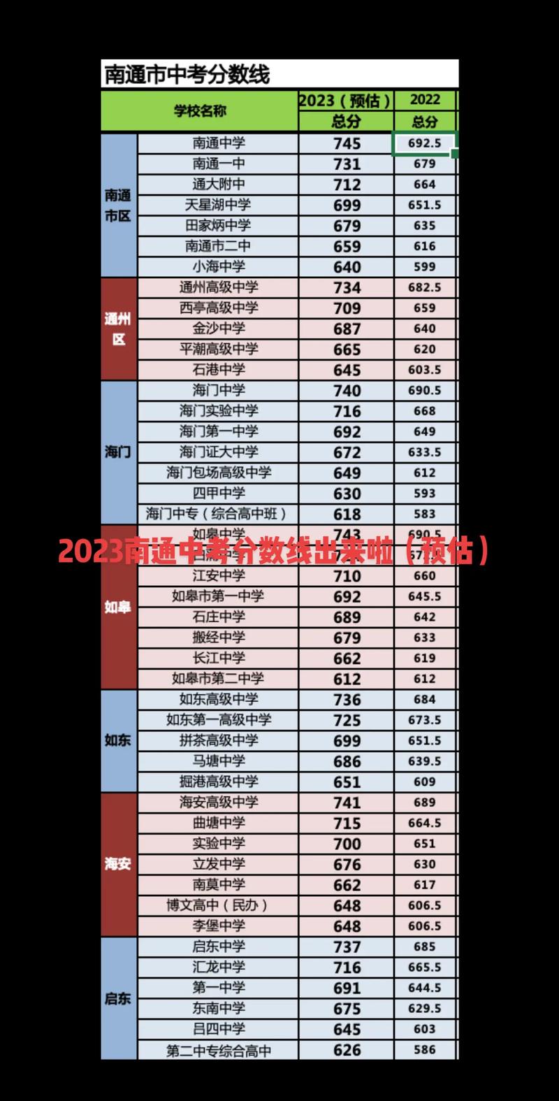 2023年中考改革江苏，2021江苏中考三大最新改革？