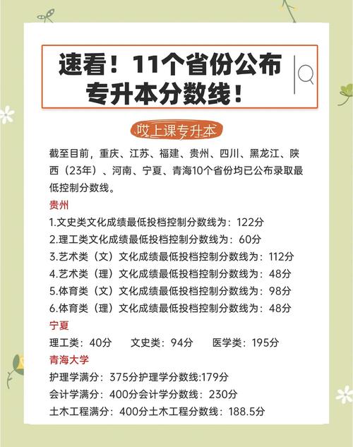 专升本600分什么水平