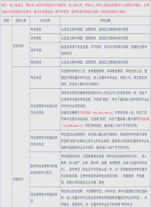 24考研报名时间