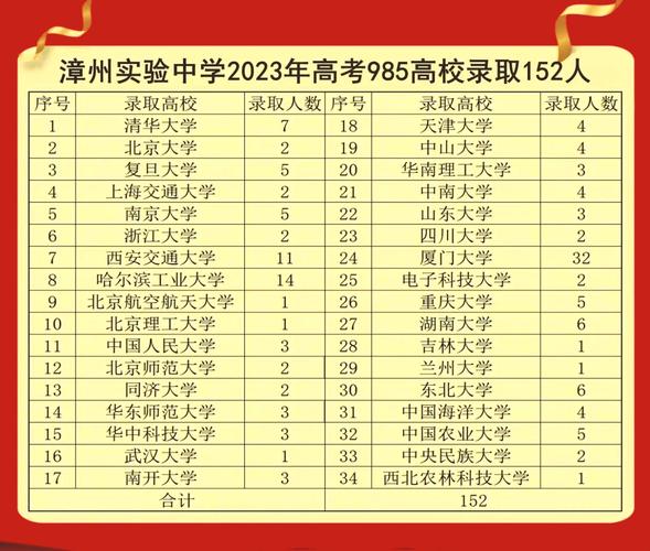 漳州实验中学录取分数线2021