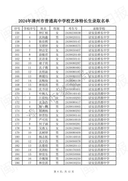 2021南靖县中考总人数