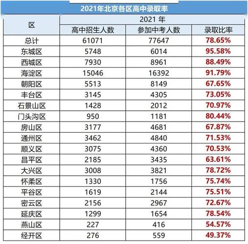 2021中考最低几分能考上高中?