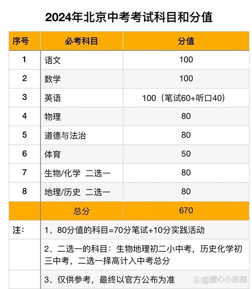 北京20年中考录取分数线是多少，2020年北京中考分数线是多少?？