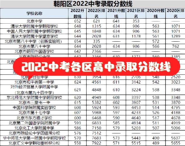 北京中考分数线多少分?