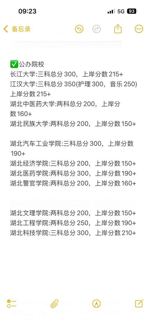 湖北专升本多少分能过，湖北专升本一共多少分