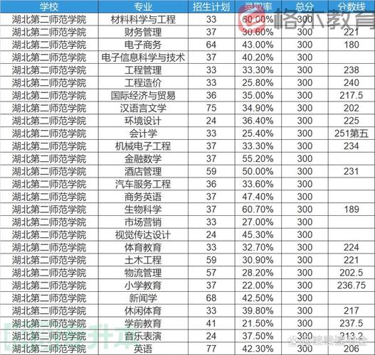湖北自考专升本多少分及格