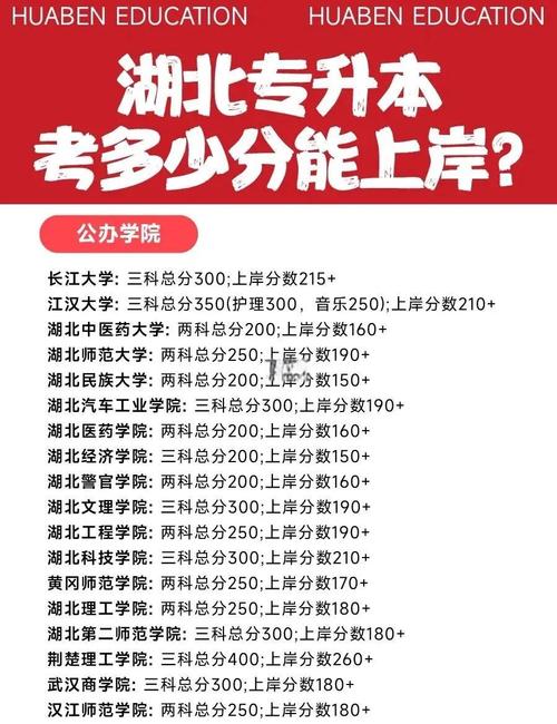 湖北专升本分数线