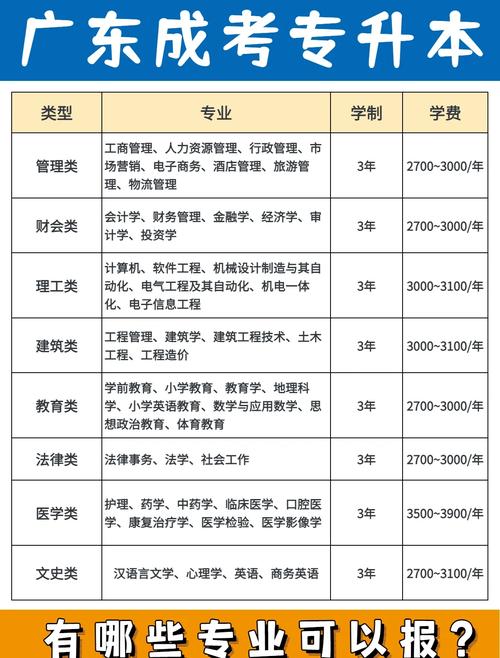 成人高等教育专升本可以换专业吗?