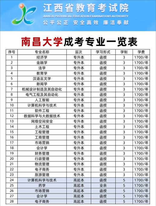 专升本后,可以换专业吗