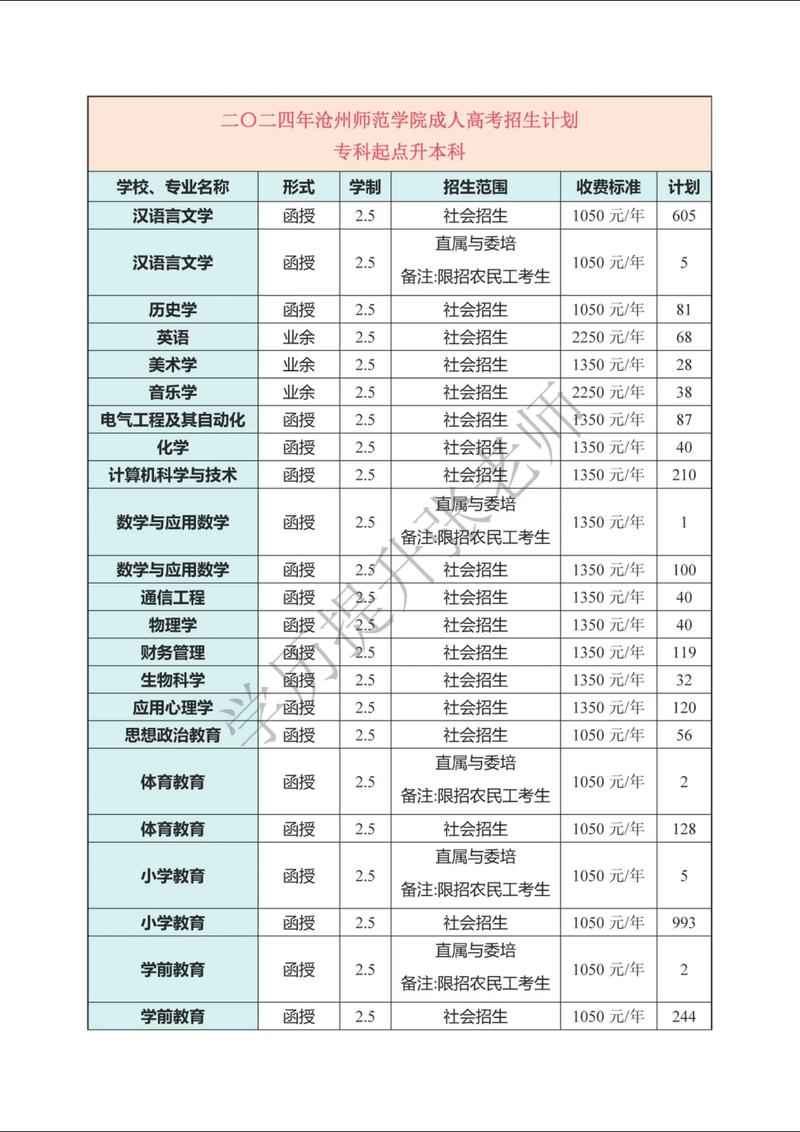 大专学护理成人本科可以换专业吗