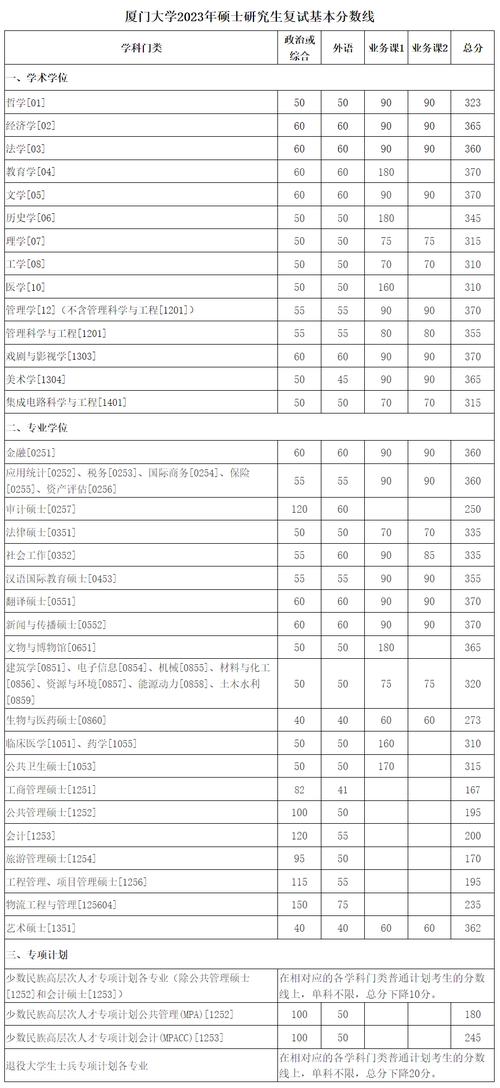2023专科考研需要什么条件及流程