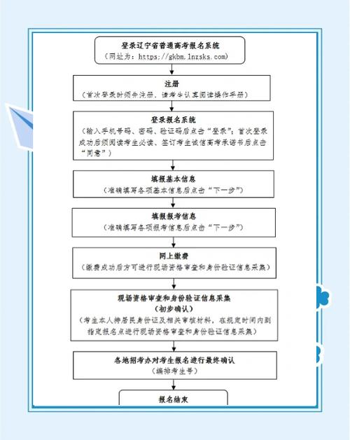 手把手教,2024江苏高考报名操作流程图解!