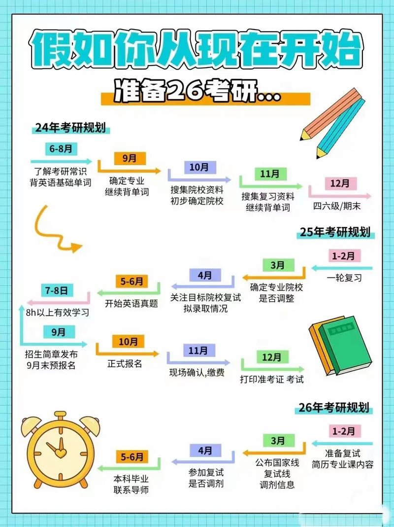 研究生考试需要准备什么