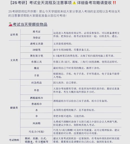 研究生考试要准备什么