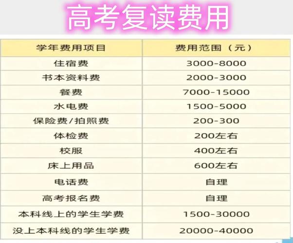 南京正则复读学校一年学费是多少