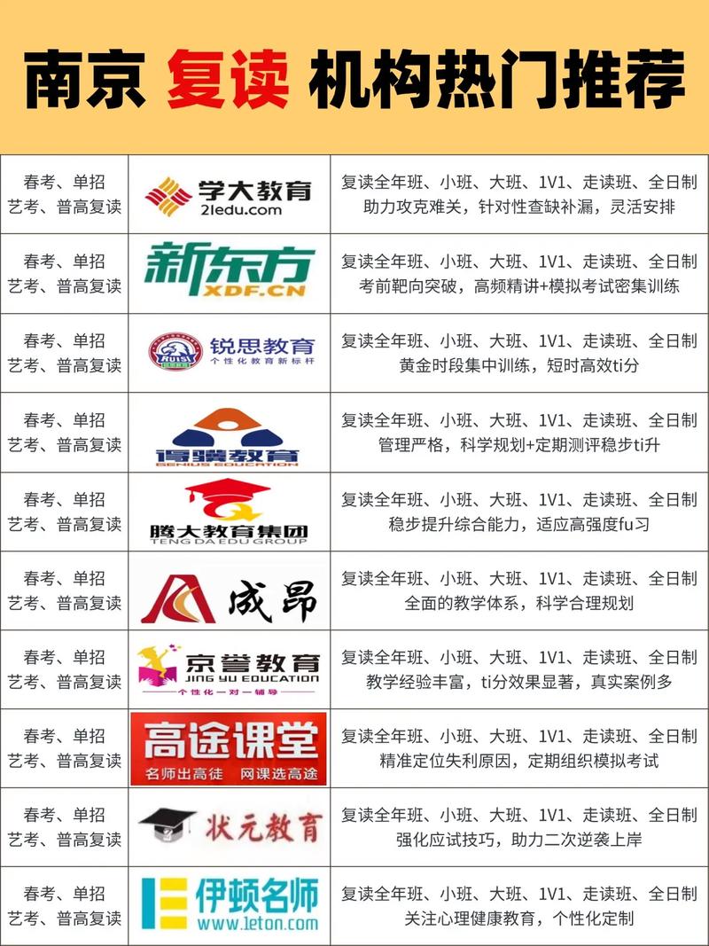 南京高考复读班哪个较好啊