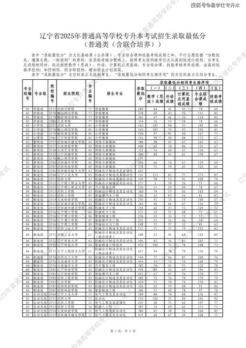 辽宁专升本满分是多少，辽宁专升本满分是多少分