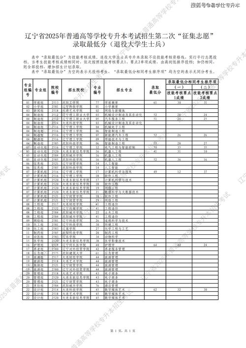 辽宁专升本500分什么水平