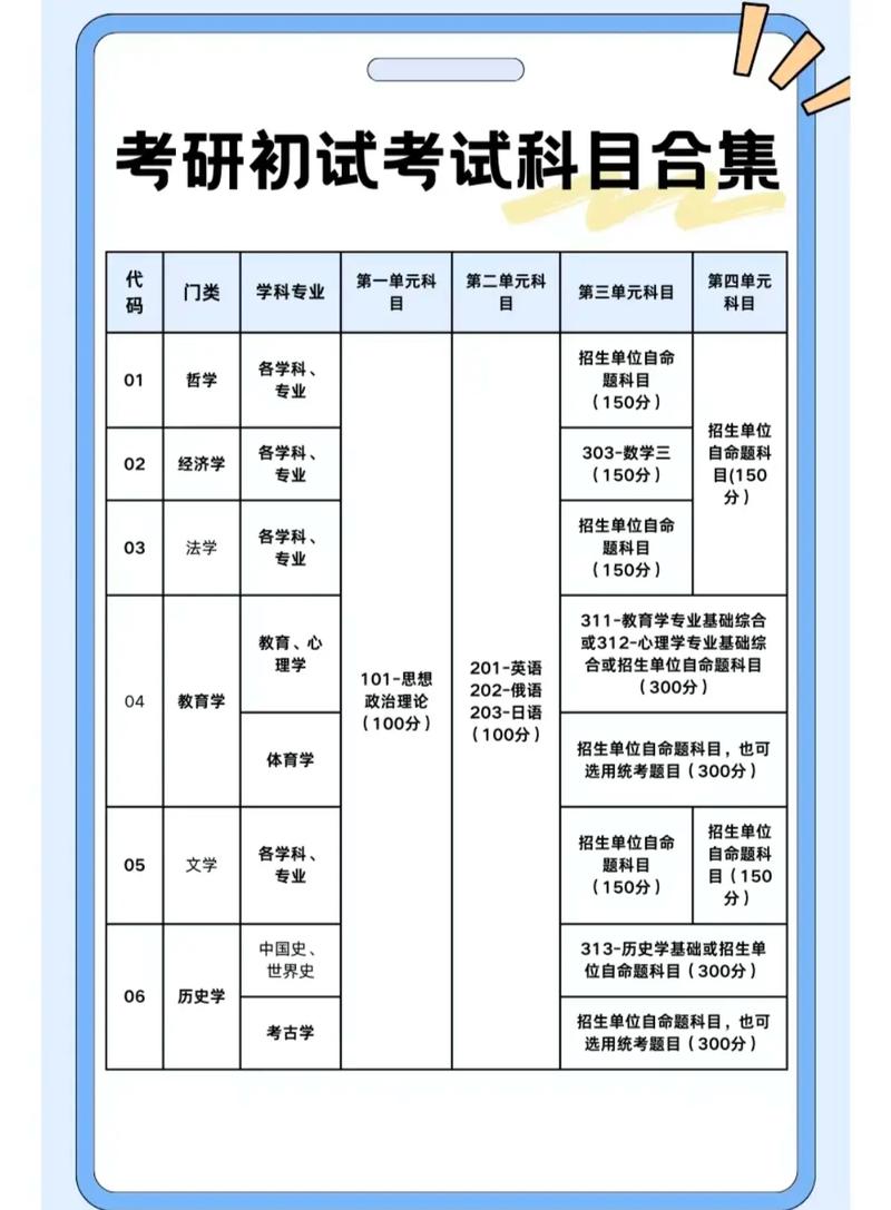 考研都需要考哪几科，考研都需要考哪几科要考多少分能上