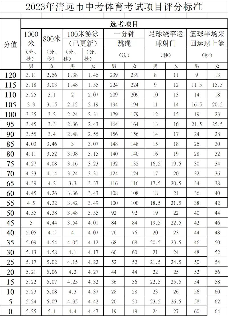 清远中考成绩多少可以考重点高中?