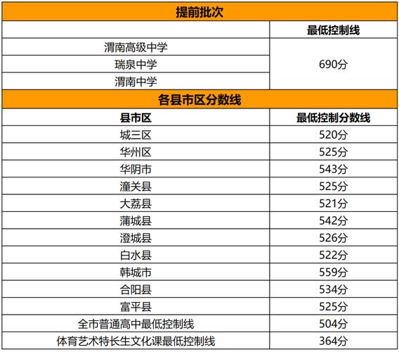 2021年中考分数什么时候可以查到